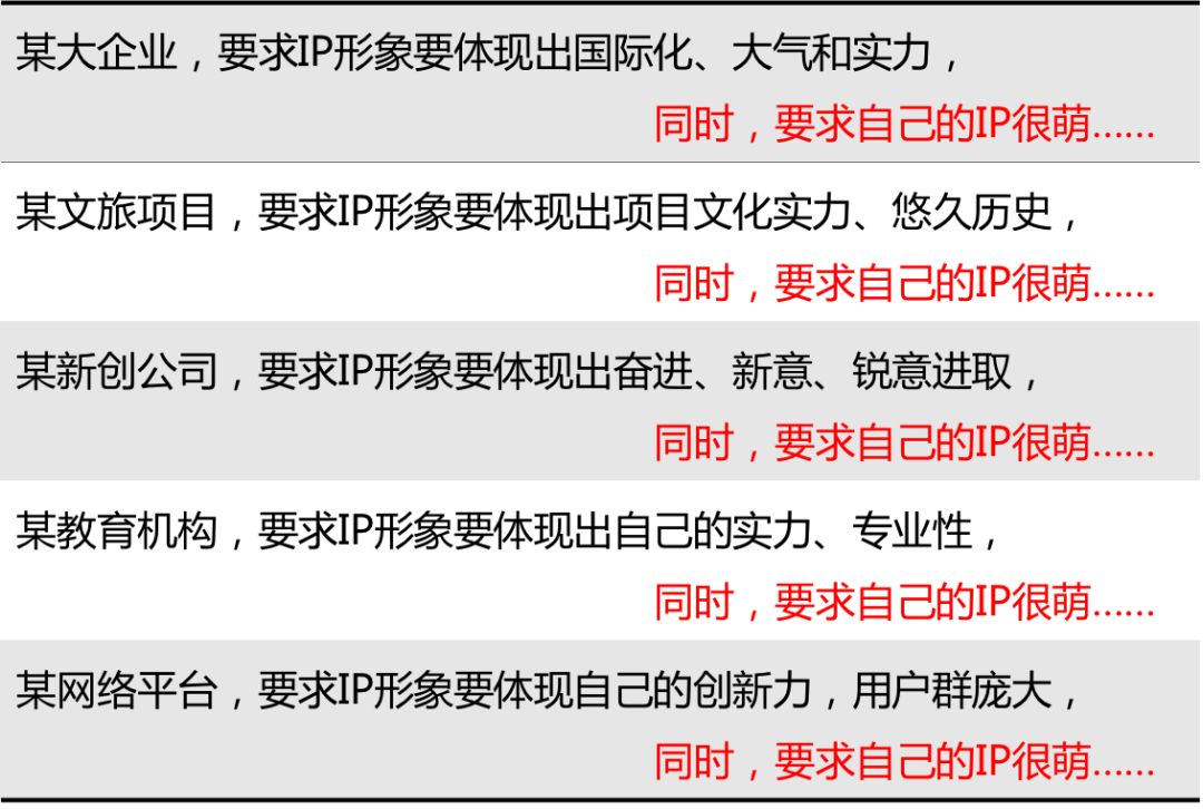 深度解析：為什么99%的IP形象都不夠萌？