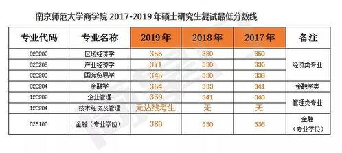娛樂吃瓜醬大學(xué)評分,盤點熱門院校實力排名